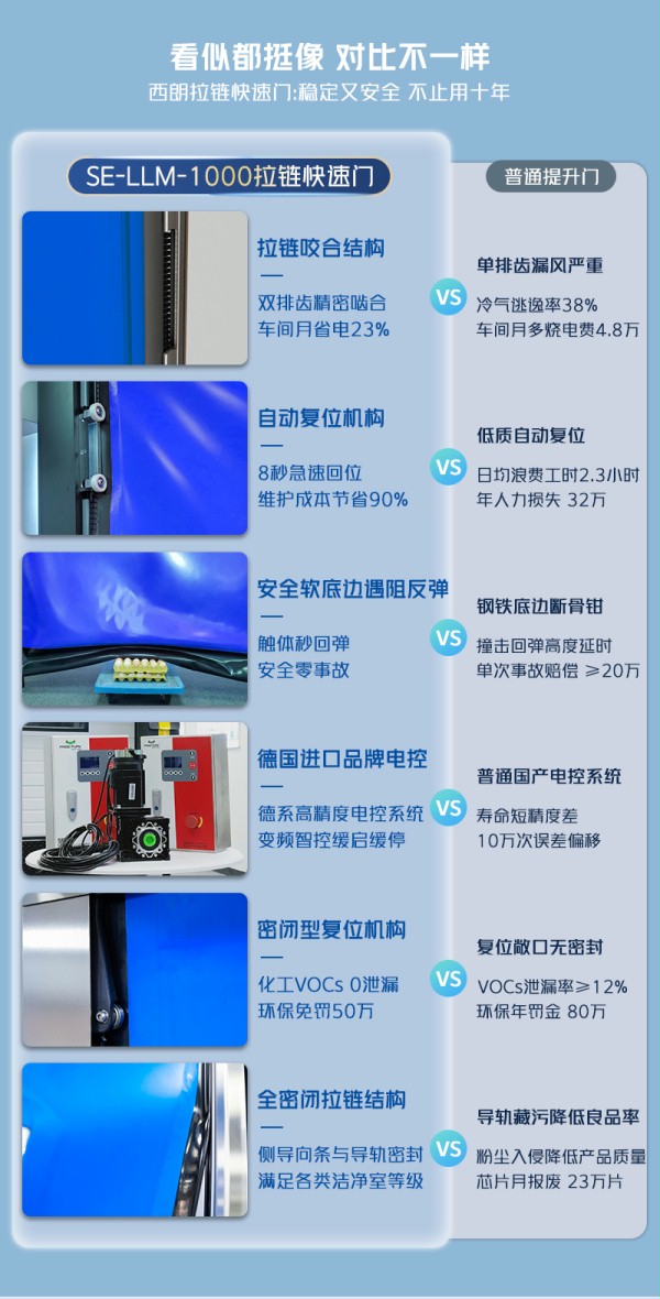 拉链快速门细节