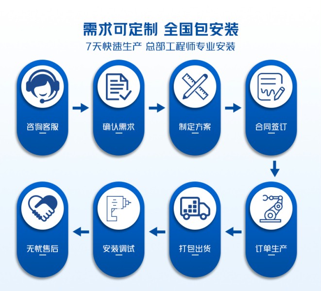 需求可定制，全国包安装